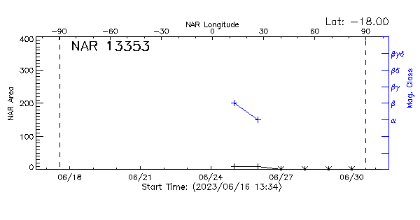 Active Region 13353