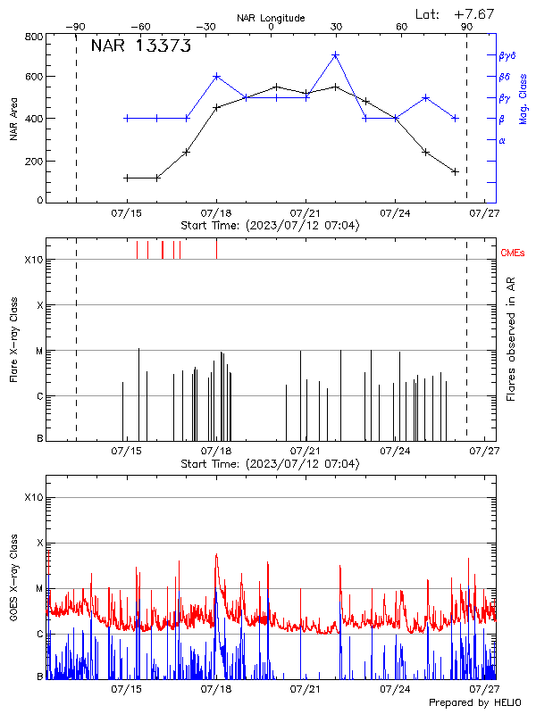 Plot of History