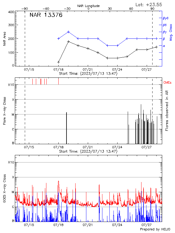 Plot of History