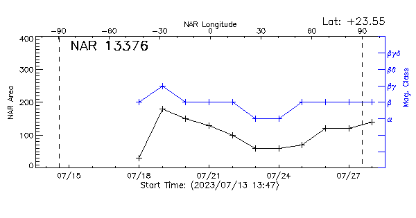 Active Region 13376