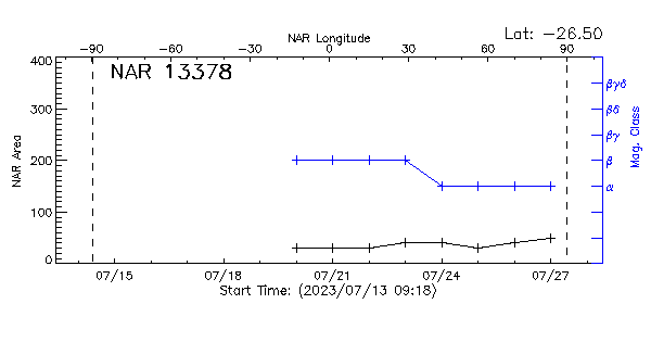 Active Region 13378