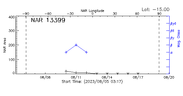 Active Region 13399