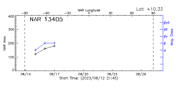 Active Region 13405