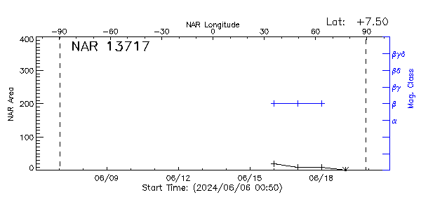 Active Region 13717