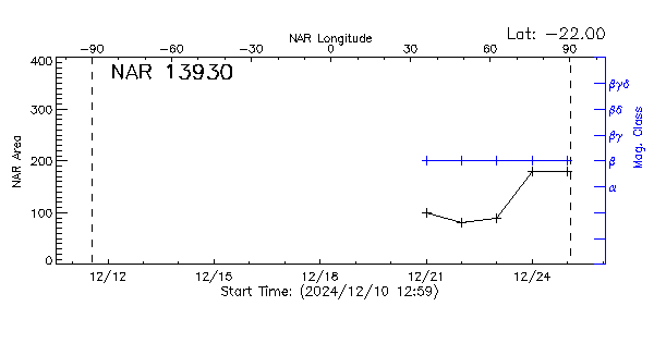 Active Region 13930