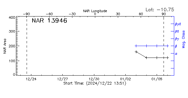 Active Region 13946