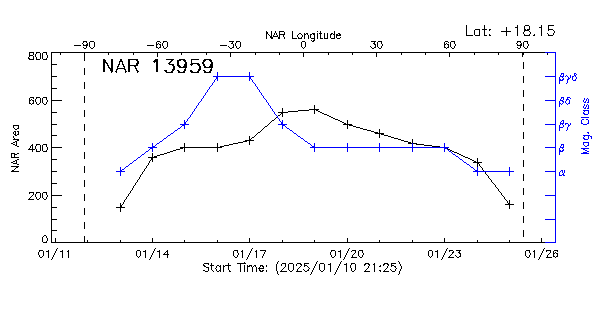 Active Region 13959