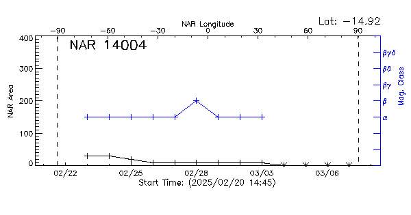 Active Region 14004
